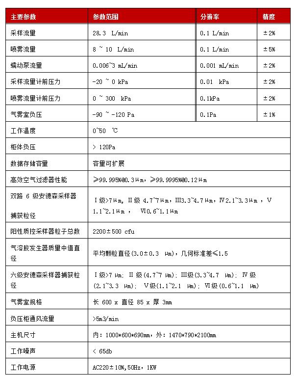 技术参数.jpg
